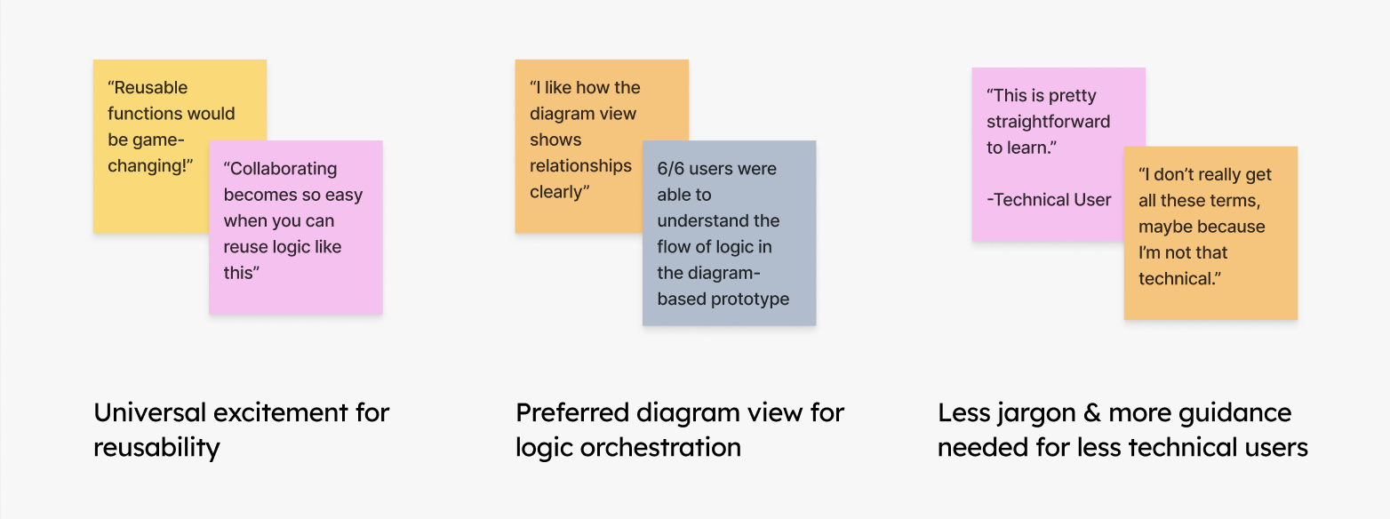 research insights